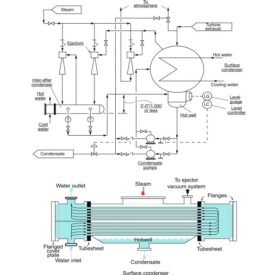 طراحی کندانسور