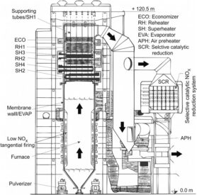 Detailed design of steam power plant