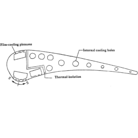 طراحی و بهینه‌سازی توربین C3X