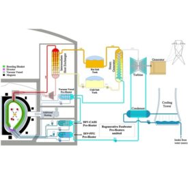 طراحی مفهومی نیروگاه
