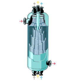 طراحی مبدل حرارتی مارپیچ